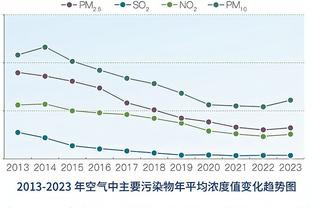 劳塔罗是本世纪单个自然年联赛进球最多的国米球员，位居历史第四